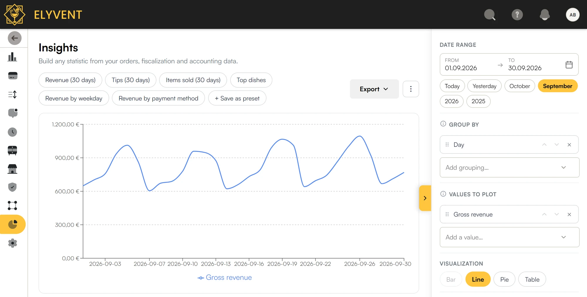 Analytics editor: gross revenue per day in September 2026 as a line chart